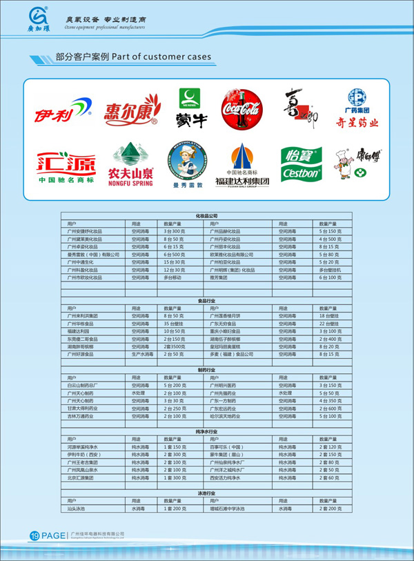 臭氧在食品行業(yè)應(yīng)用企業(yè)名錄