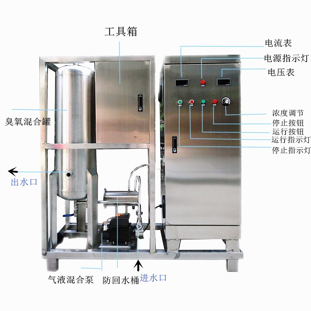 佳環(huán)60克氧氣源臭氧水機(jī)14臺(tái)生產(chǎn)中用于噴泉景觀水處理