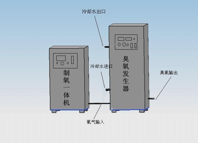 水產(chǎn)養(yǎng)殖用臭氧有哪些好處