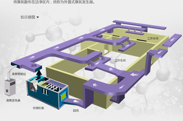 空間消毒中央空調(diào)新風(fēng)系統(tǒng)投加臭氧發(fā)生器的計(jì)算方式